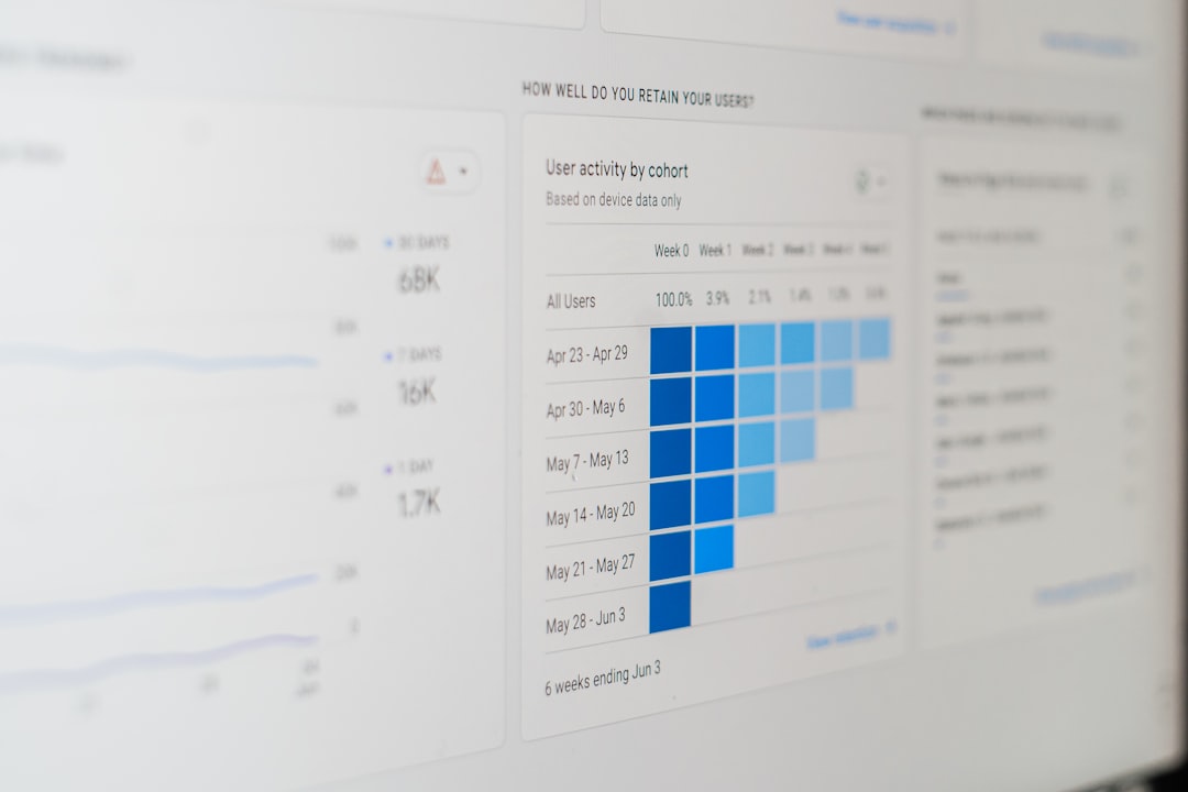 DevOps metrics dashboard, deployment frequency chart