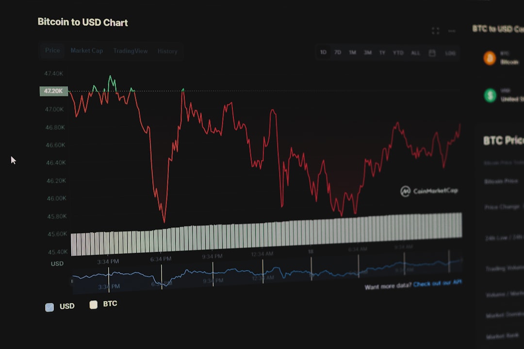 ETF performance chart, investment portfolio analysis, S&P 500 growth graph