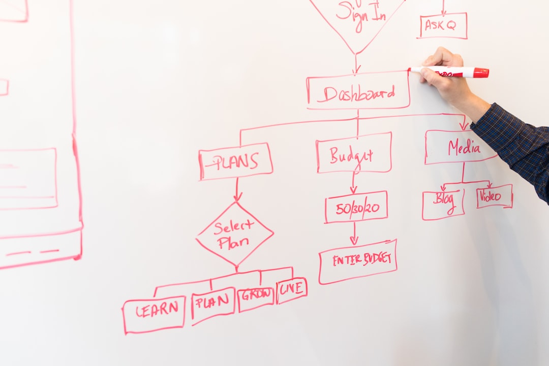 process diagram, workflow stages, systematic approach