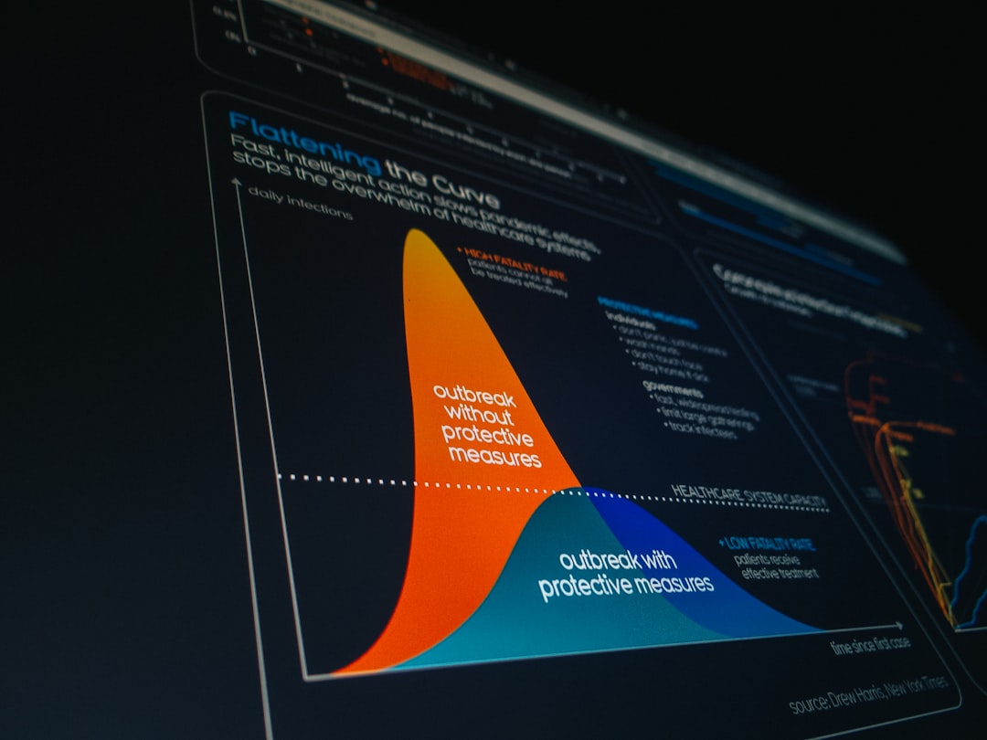 learning curve data, progress chart, skill development, community learning